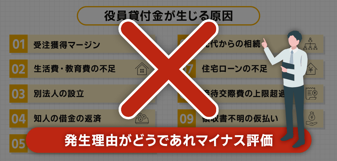 理由がどうであれマイナス評価