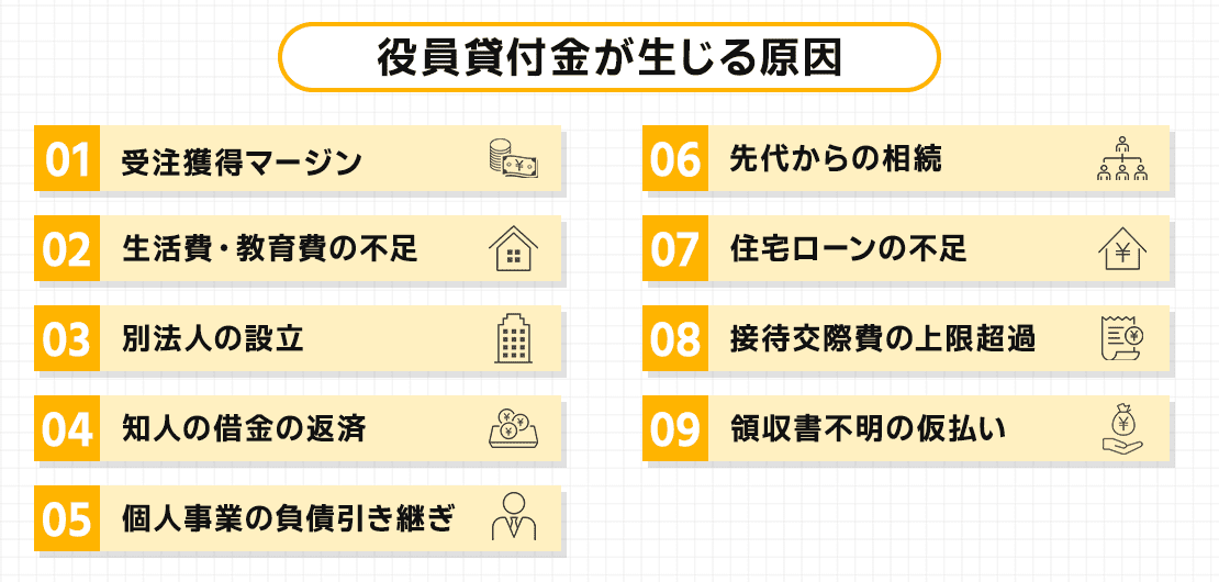 役員貸付金が生じる原因