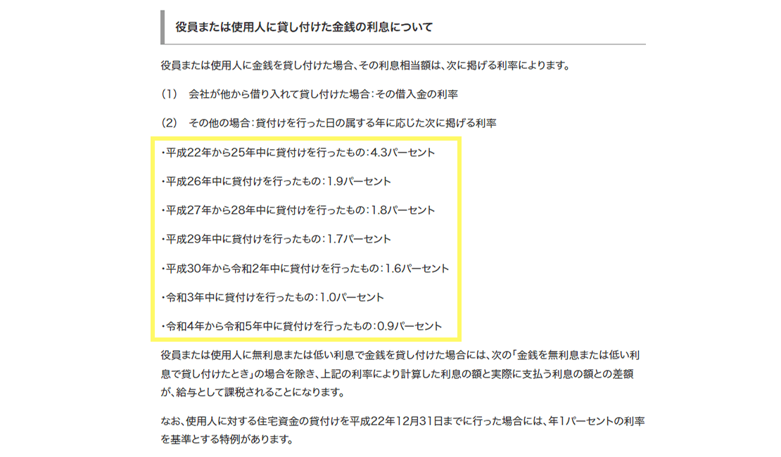 国税庁No2606「金銭を貸し付けたとき」