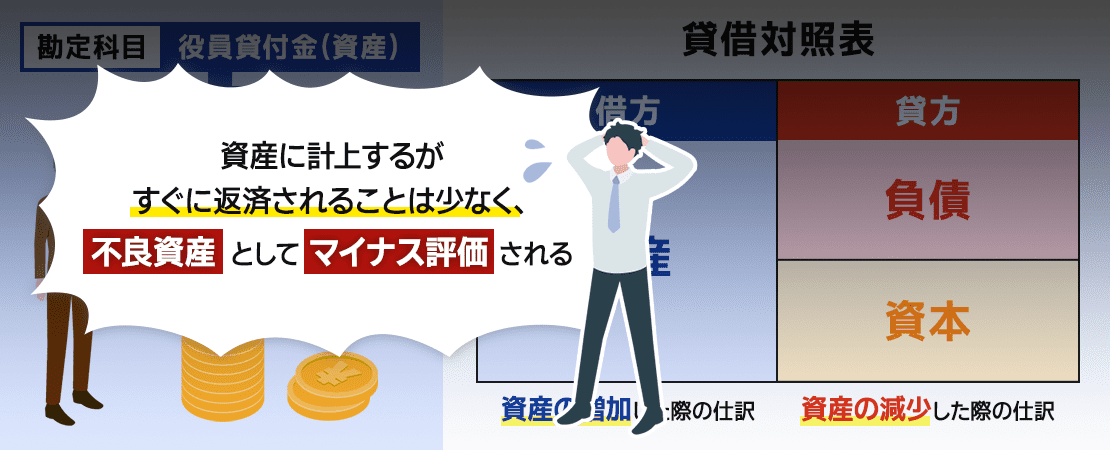 不良資産としてのイメージ