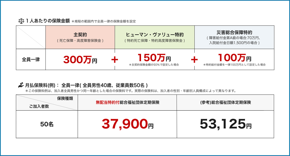 全員一律プラン料金表