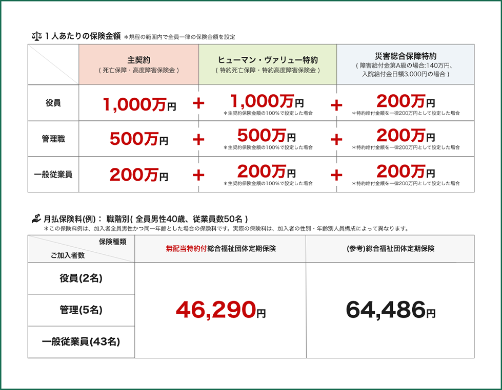 職階別プラン料金表