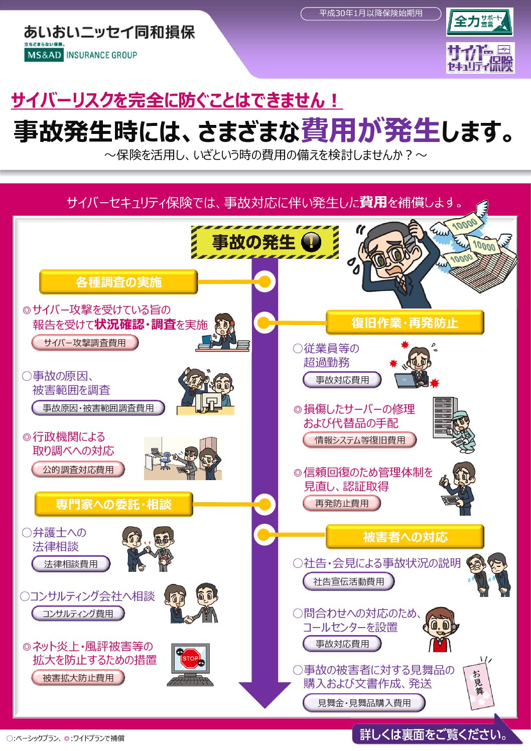 06_incident_cost | 株式会社エフピー・ワン・コンサルティング